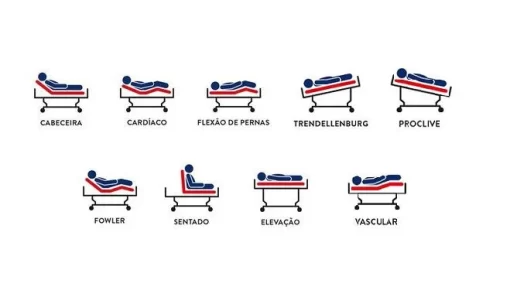 Cama Hospitalar 8 movimentos para Obeso 280KG